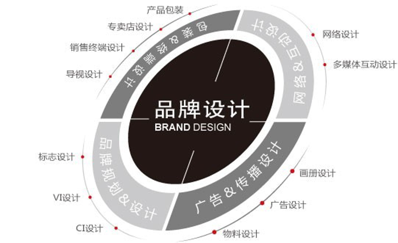 深度剖析：如何打造强势品牌