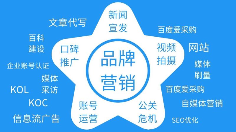 品牌管理：如何打造独特品牌形象