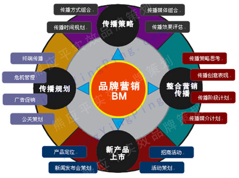 品牌全案策划：打造企业的灵魂