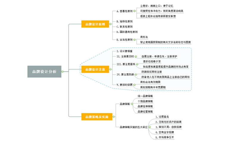 品牌管理：打造独特品牌形象的策略与实践