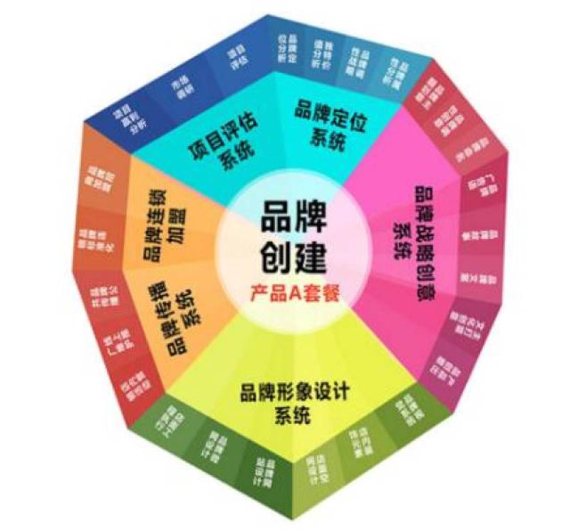 品牌设计：打造独特视觉语言