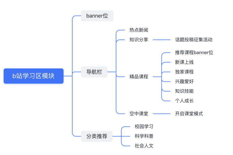 品牌营销:打造企业的市场竞争力