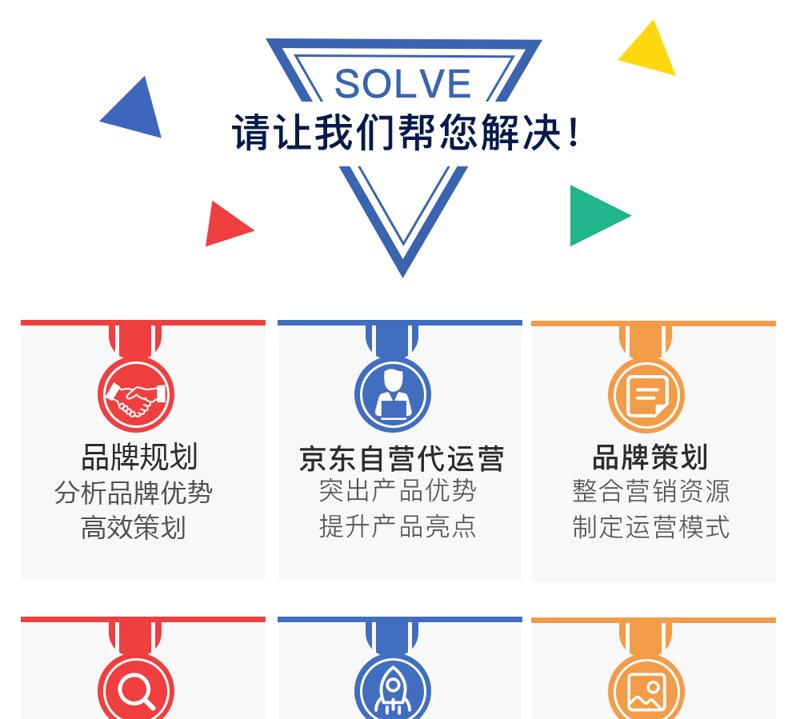 品牌管理：从策划到执行，打造企业核心竞争力