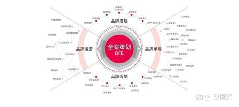 品牌策划：打造独特品牌形象的秘诀