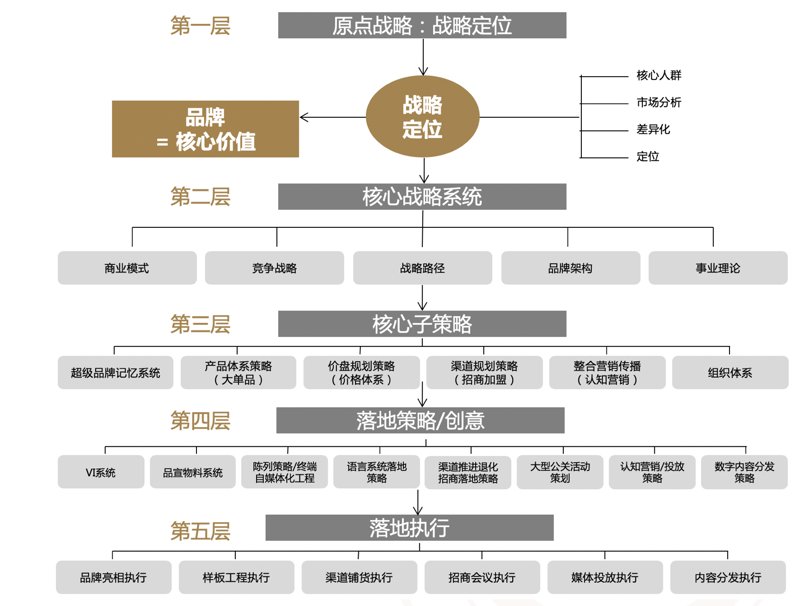 品牌设计：打造独特形象的五大秘诀
